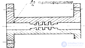 Waveguide Filters