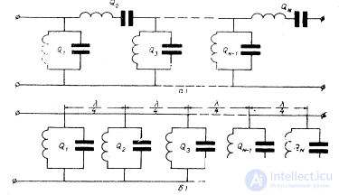 Waveguide Filters