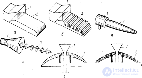   Main types of surface wave antennas 