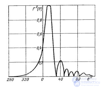 Flat linear surface wave antennas.