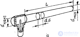 Surface Wave Antennas