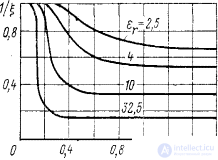 Surface Wave Antennas