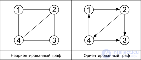   Data structures  Introduction 