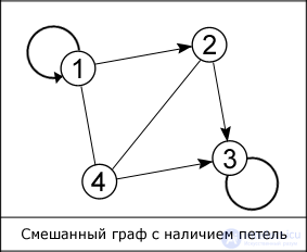   Data structures  Introduction 