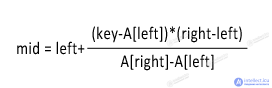 Interpolation Search