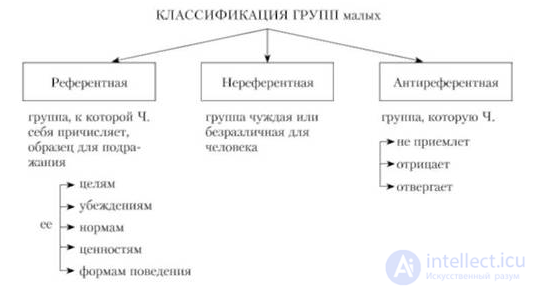Psychology of Small Groups