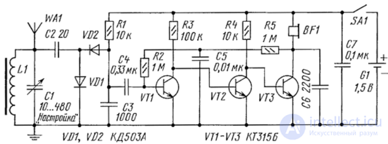 Detector receivers