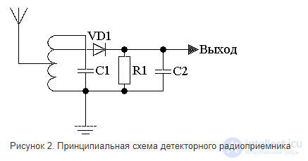 Detector receivers