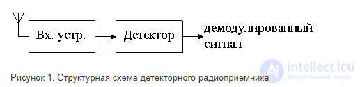 Detector receivers