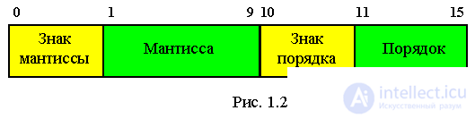 1.Data types