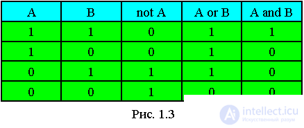 1.Data types