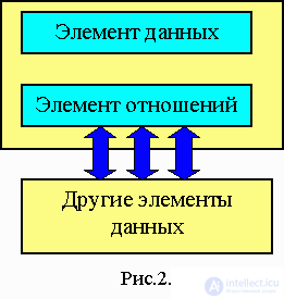 2. Static and semi-static data structures