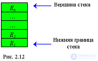 2. Static and semi-static data structures