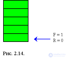 2. Static and semi-static data structures