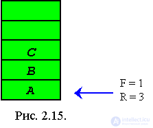 2. Static and semi-static data structures