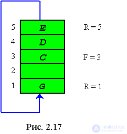 2. Static and semi-static data structures