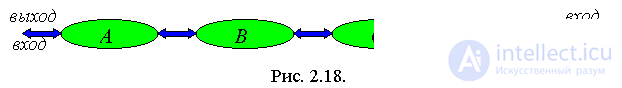 2. Static and semi-static data structures