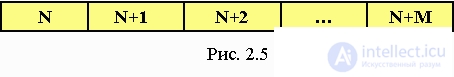 2. Static and semi-static data structures