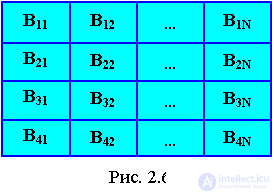 2. Static and semi-static data structures