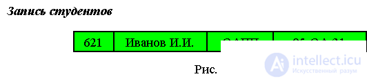 2. Static and semi-static data structures