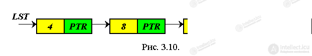 3. Dynamic Data Structures
