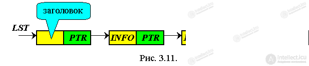 3. Dynamic Data Structures