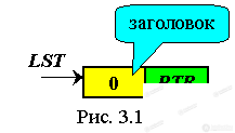 3. Dynamic Data Structures