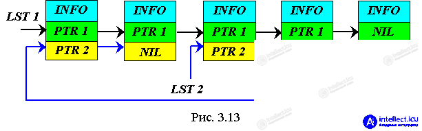 3. Dynamic Data Structures