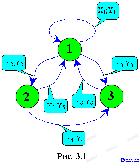 3. Dynamic Data Structures