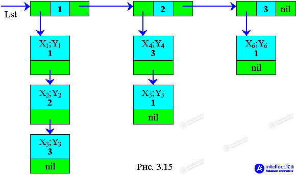 3. Dynamic Data Structures