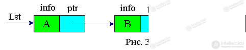 3. Dynamic Data Structures