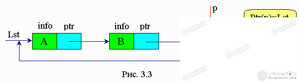 3. Dynamic Data Structures