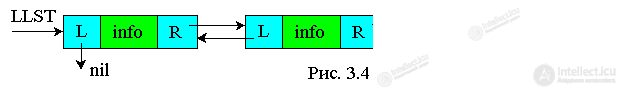 3. Dynamic Data Structures