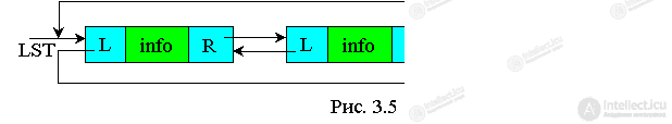 3. Dynamic Data Structures