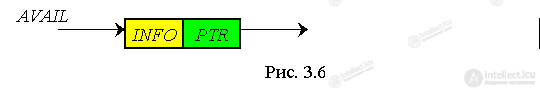 3. Dynamic Data Structures