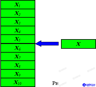 3. Dynamic Data Structures
