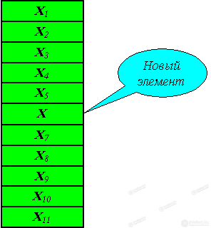 3. Dynamic Data Structures