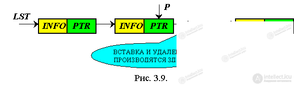3. Dynamic Data Structures