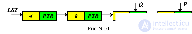 3. Dynamic data structures