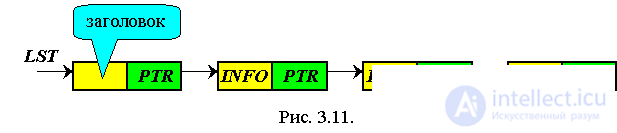 3. Dynamic data structures