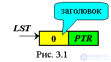 3. Dynamic data structures