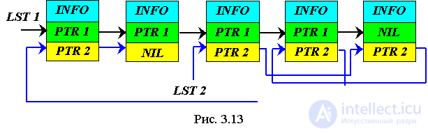 3. Dynamic data structures