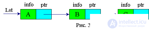 3. Dynamic data structures