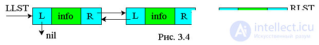 3. Dynamic data structures