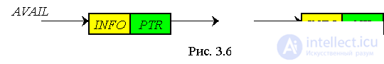 3. Dynamic data structures