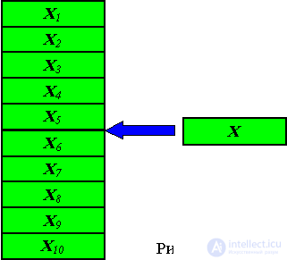 3. Dynamic data structures