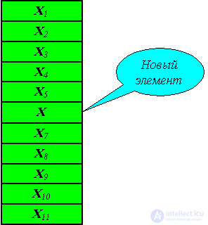 3. Dynamic data structures