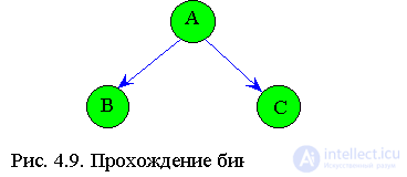   4. Recursive data structures 