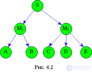   4. Recursive data structures 