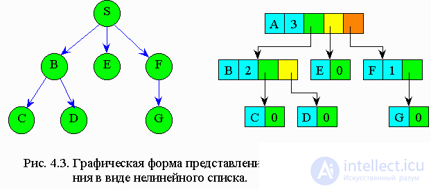   4. Recursive data structures 